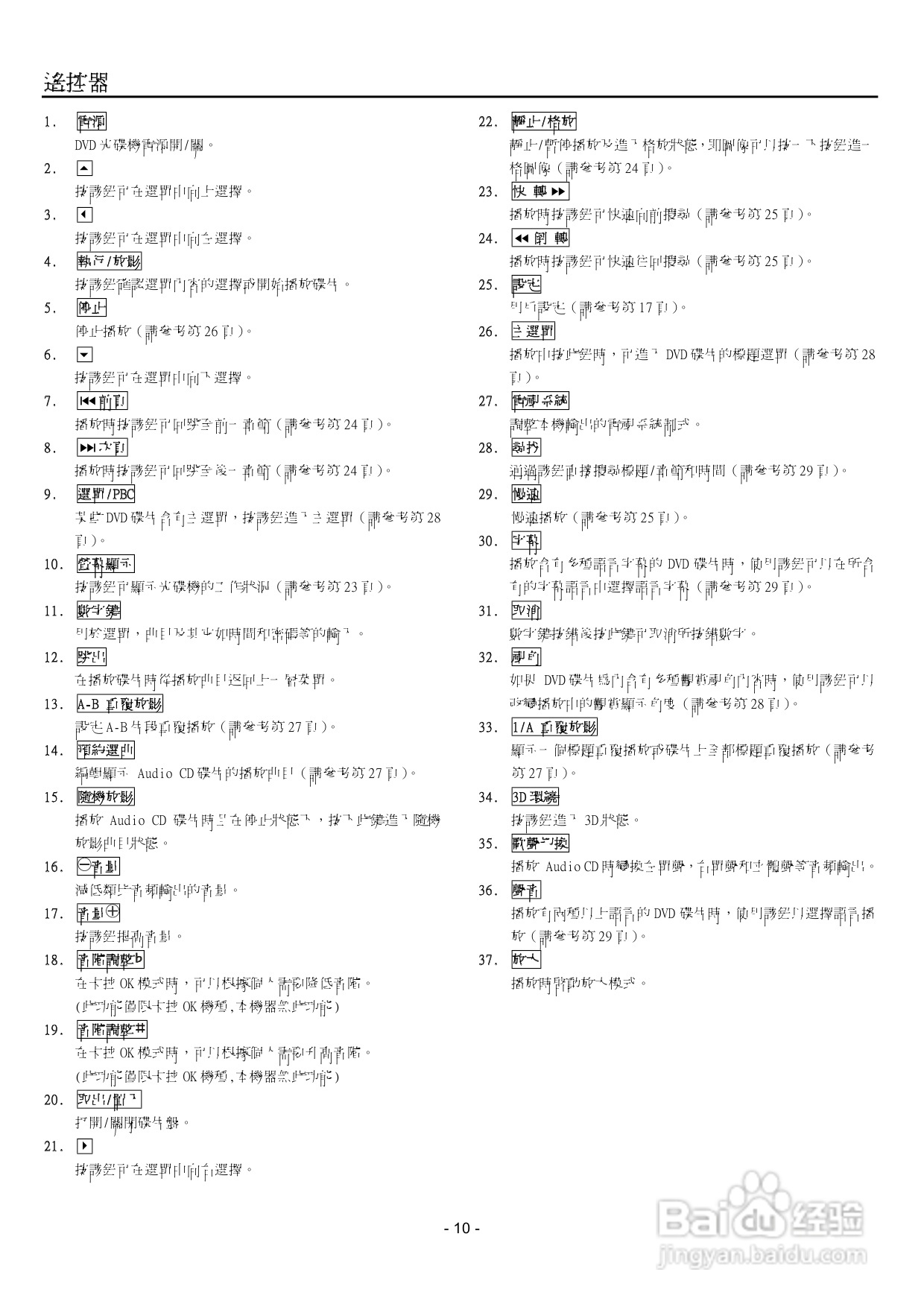 声宝DV-M28型DVD播放机说明书:[1]