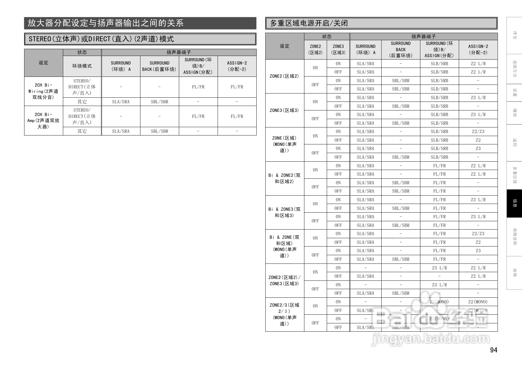 天龙AVC-A1HDA功放使用说明书:[5]