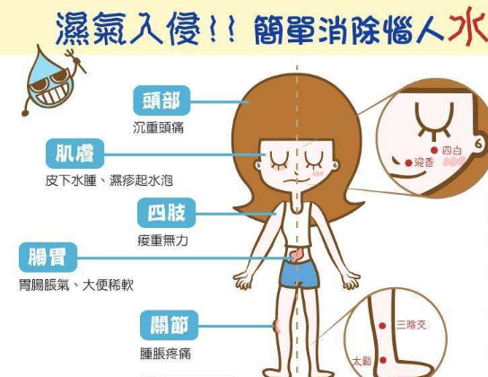 如何排除体内湿气 详细�0�3