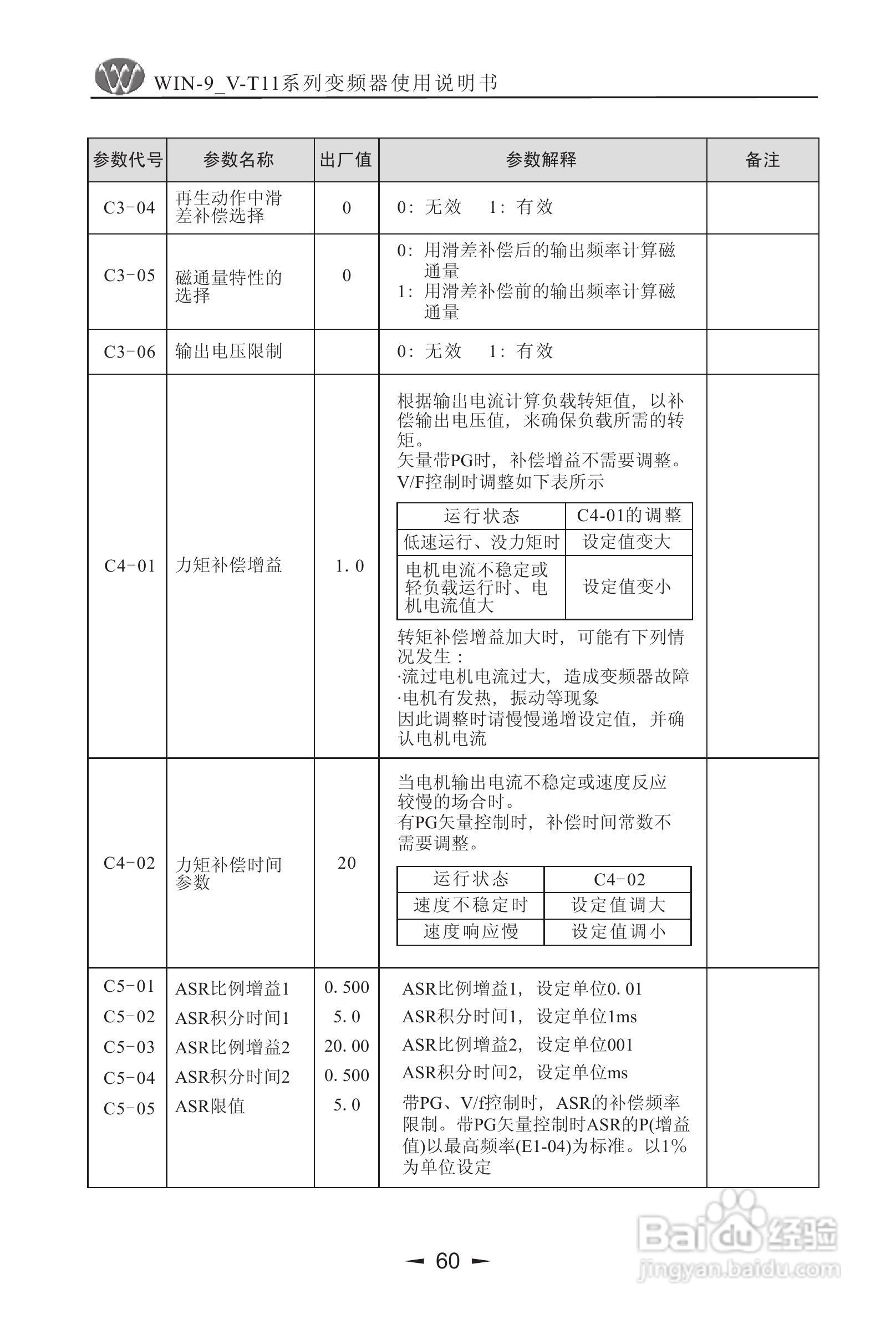 微能WIN_9V-500-800T11变频器使用说明书:[7]