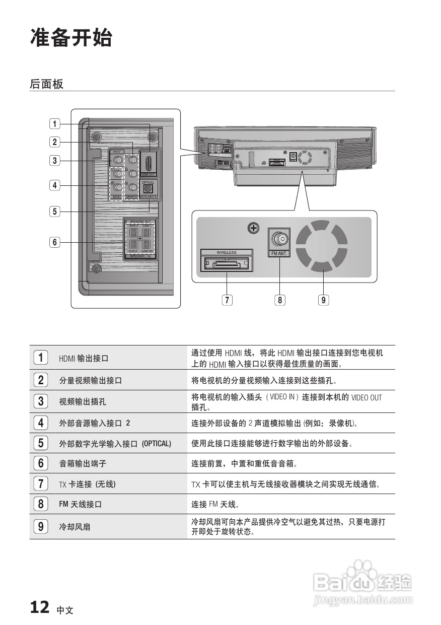 三星HT-C750W家庭影院使用说明书:[1]