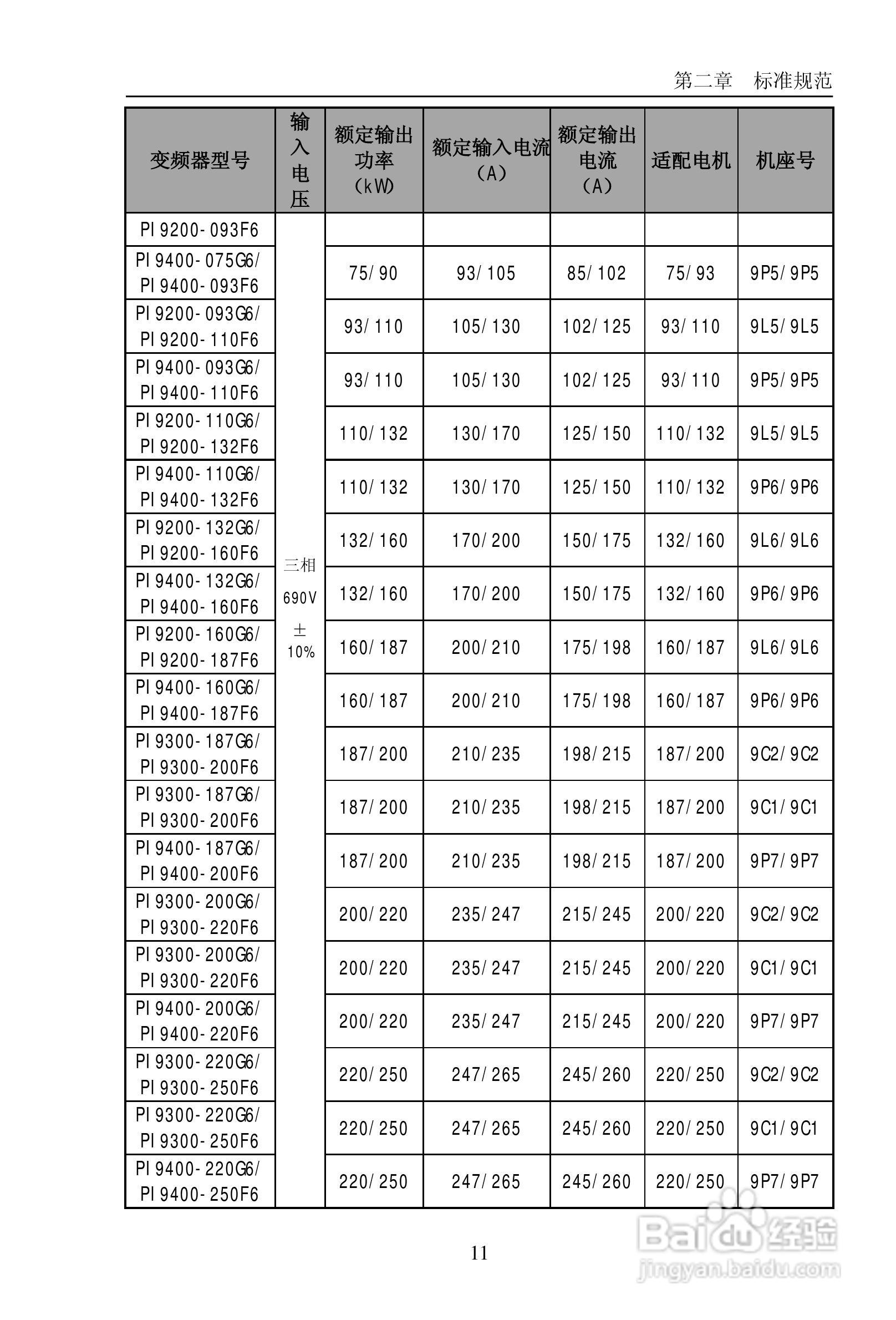 普传PI9200-075G2变频器使用说明书:[2]