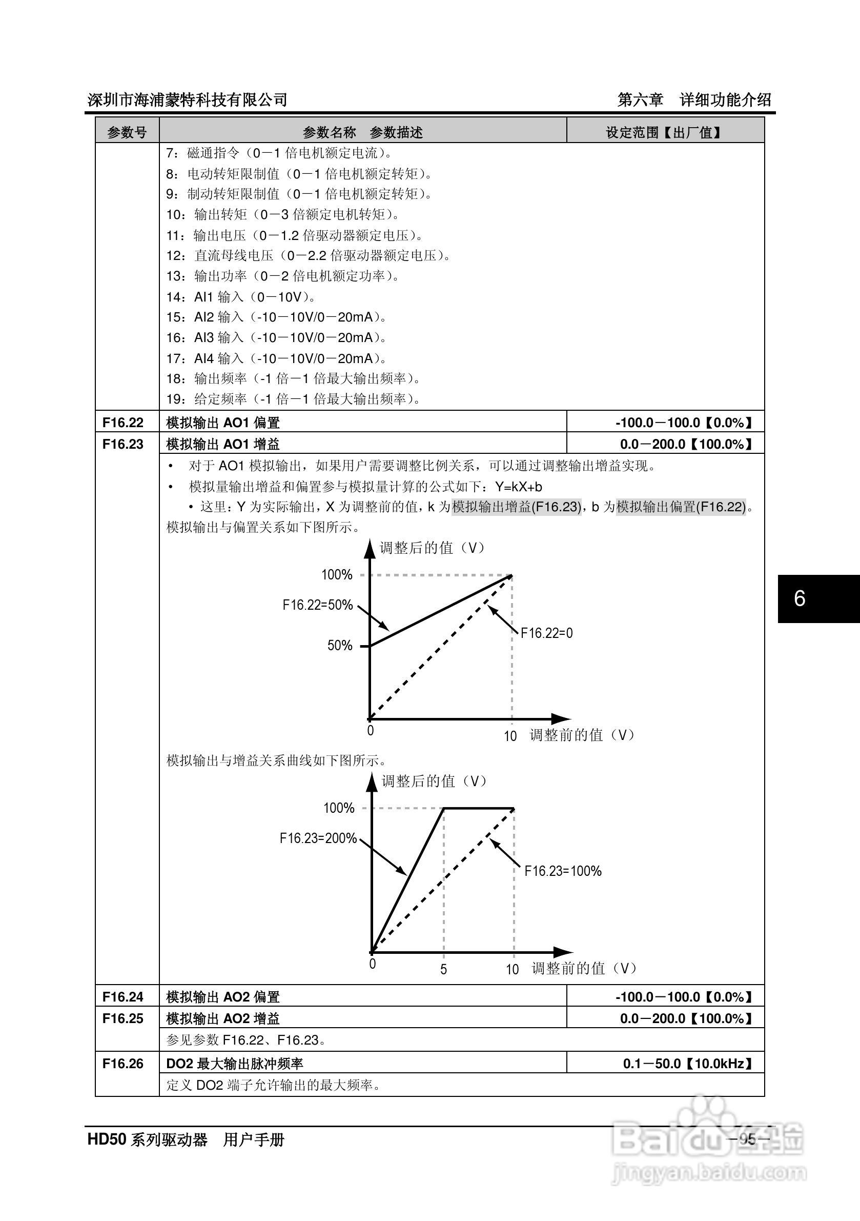 海浦蒙特HD50-6T400G高性能矢量控制驱动器用户手册:[11]