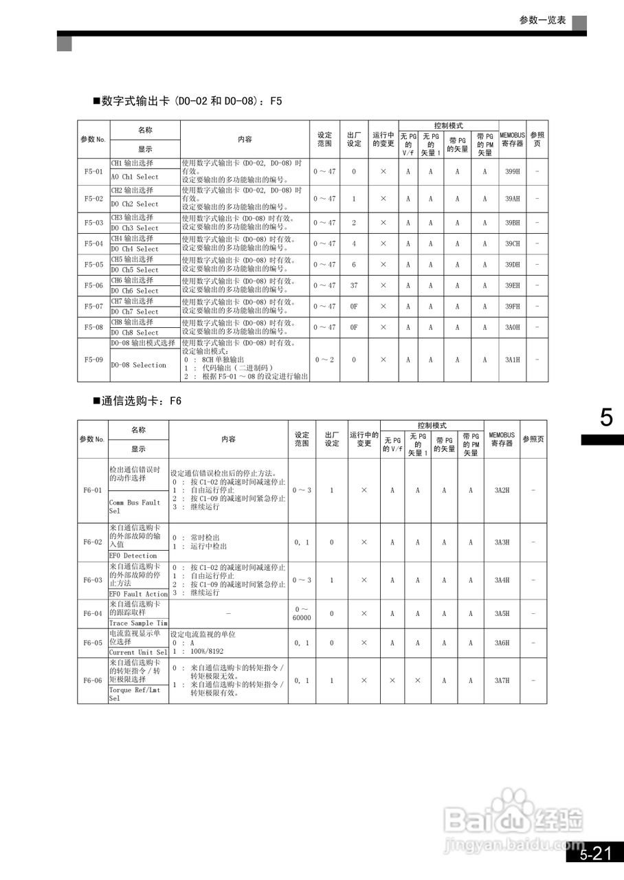 安川CIMR-L7B4055变频器使用说明书:[13]