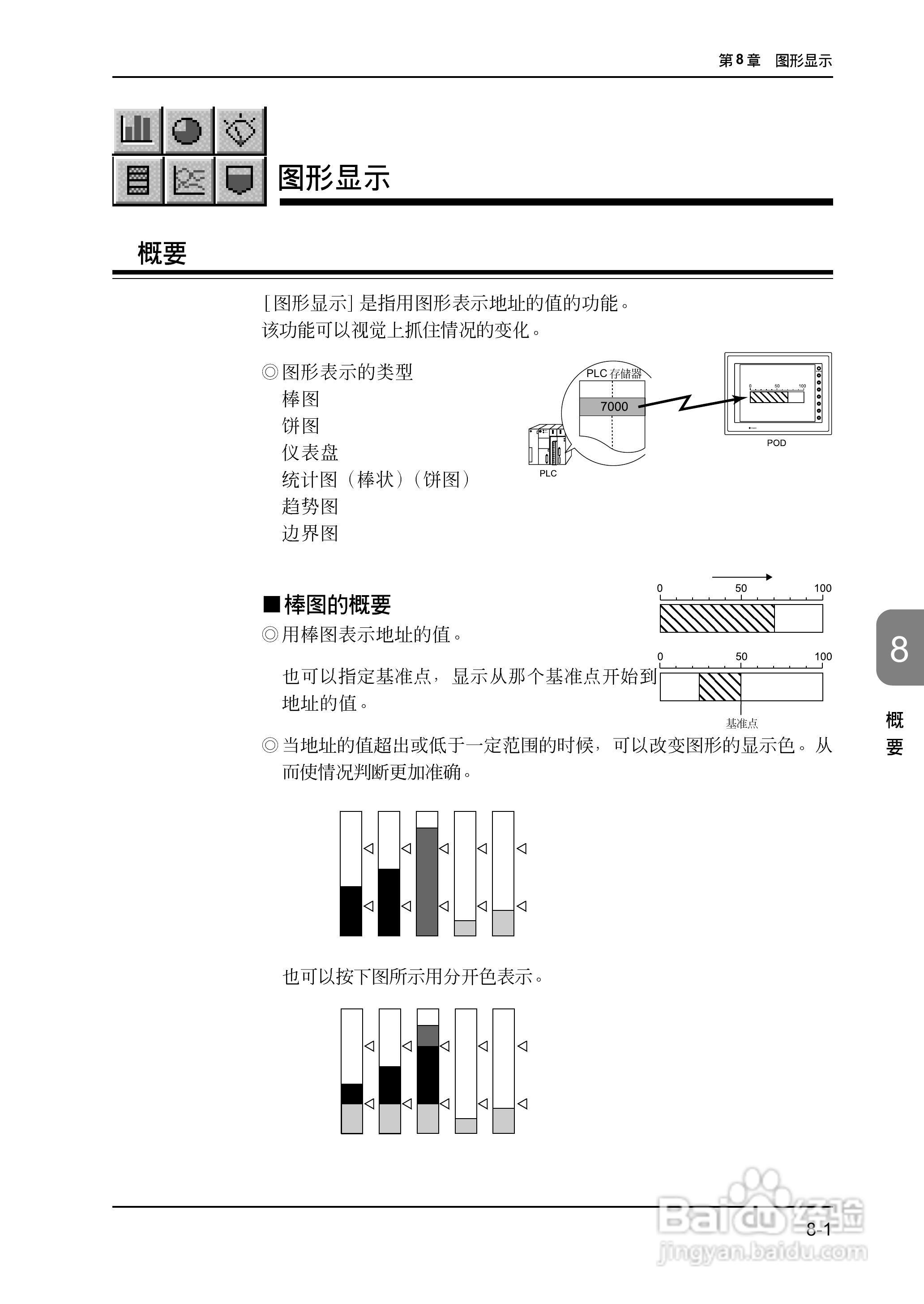 松下UG420H-E变频器使用说明书:[23]