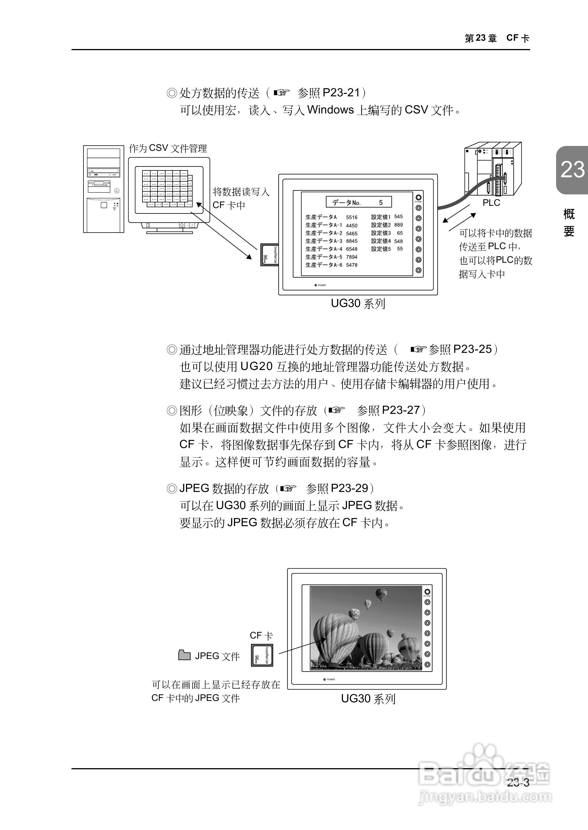 松下UG420H-E变频器使用说明书:[53]