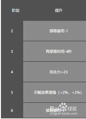 明日方舟泡普卡