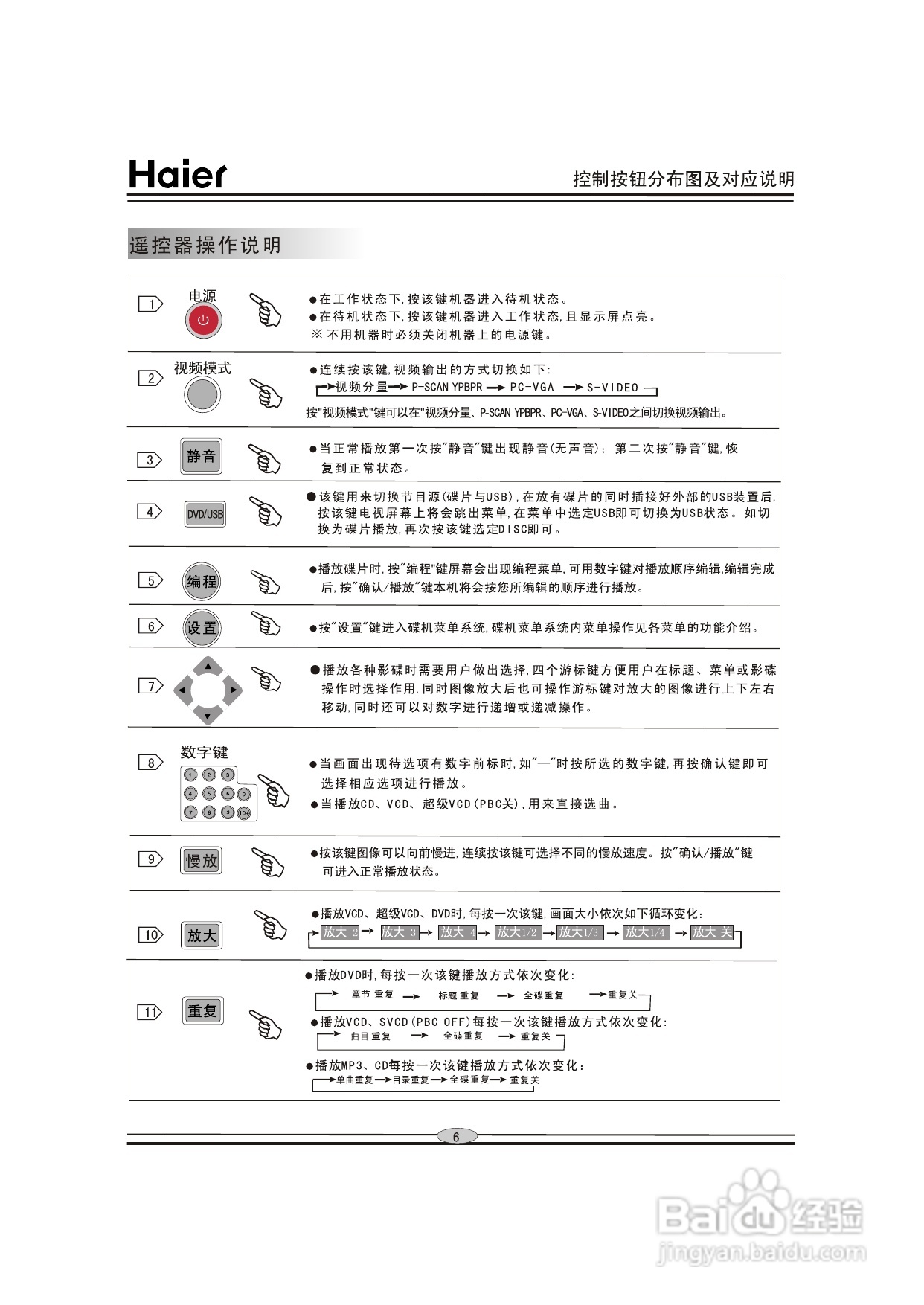 海尔DVD-H625G影碟机使用说明书:[1]