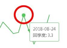 百度经验怎么提高回享度怎样让回享度3以上