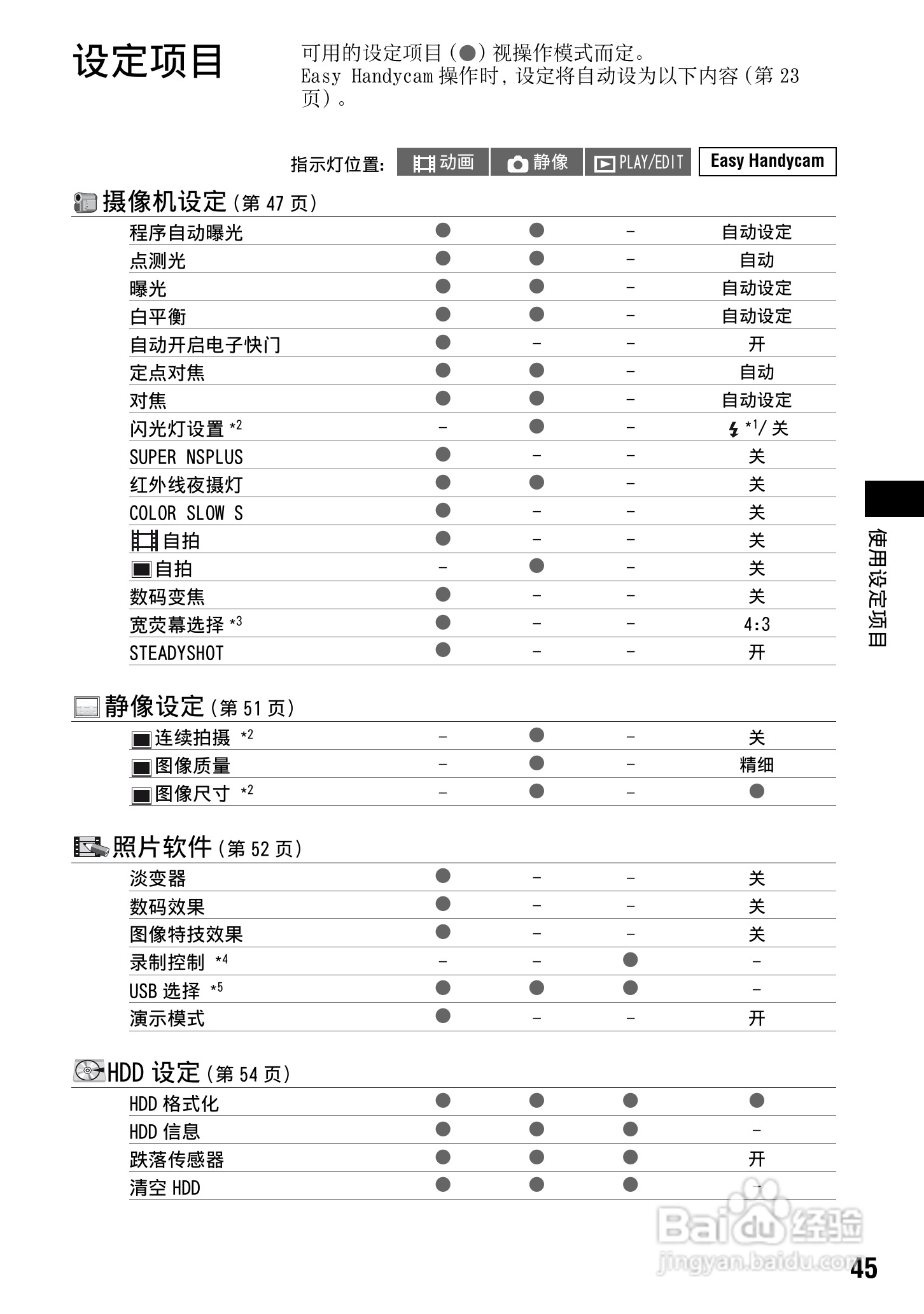 索尼DCR-SR70E数码摄像机使用说明书:[5]