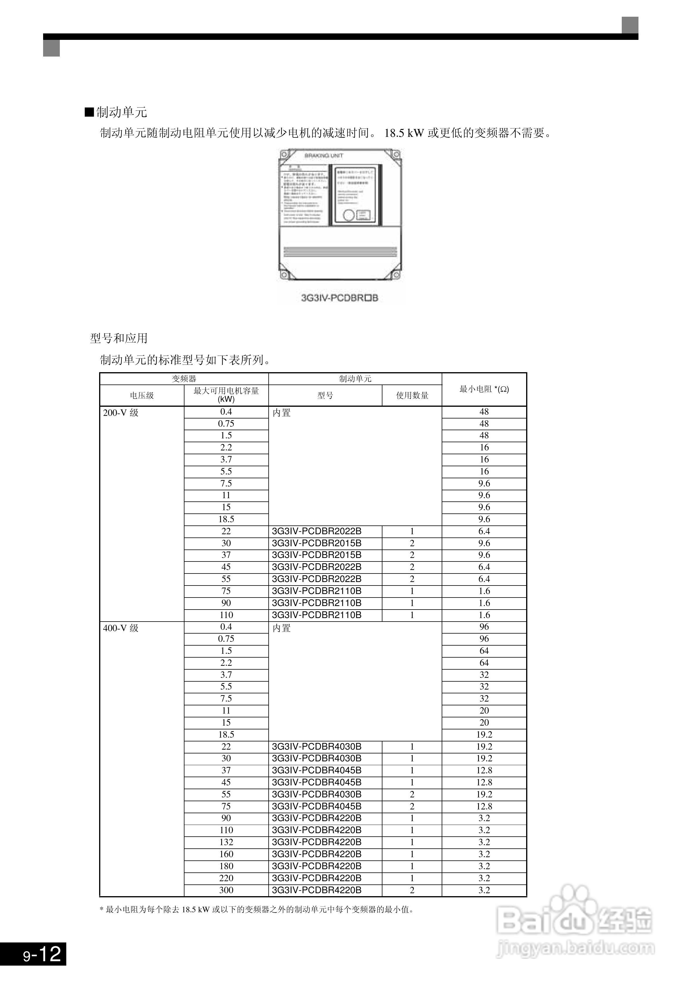 欧姆龙3G3RV-B430K-ZV1变频器说明书:[44]