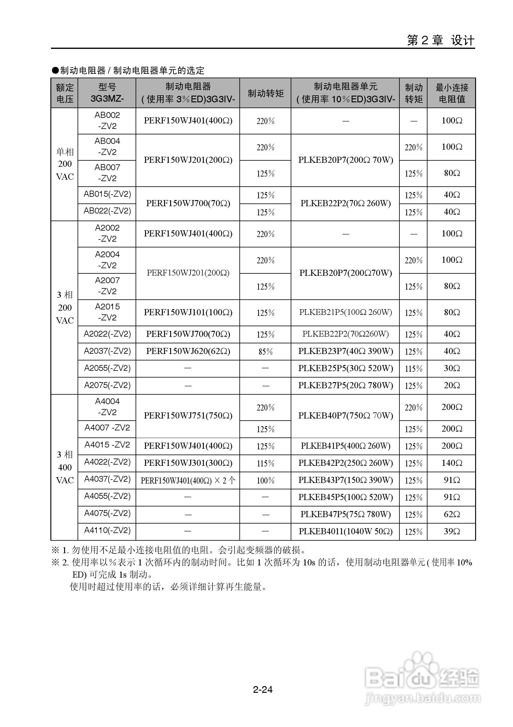 OMRON 3G3MZ系列变频器操作手册:[5]