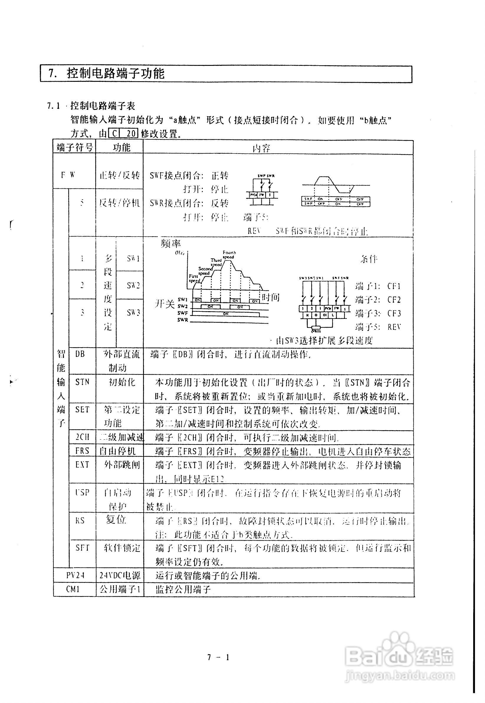 IFJ100-HA8变频器操作手册:[4]