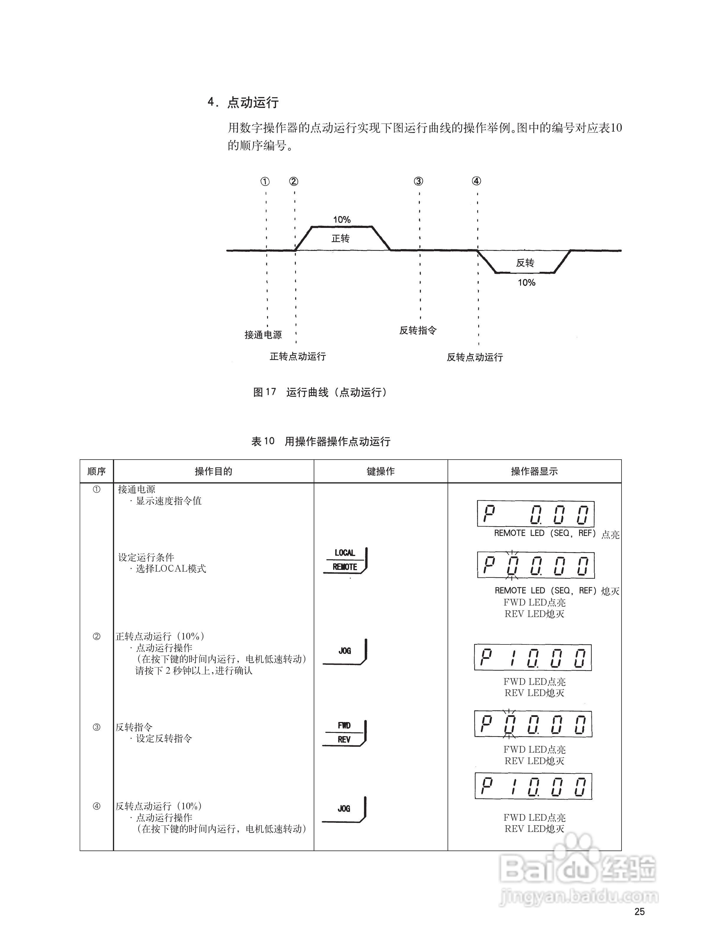 varispeed-676gl5-ip电梯专用变频器使用说明:[4]