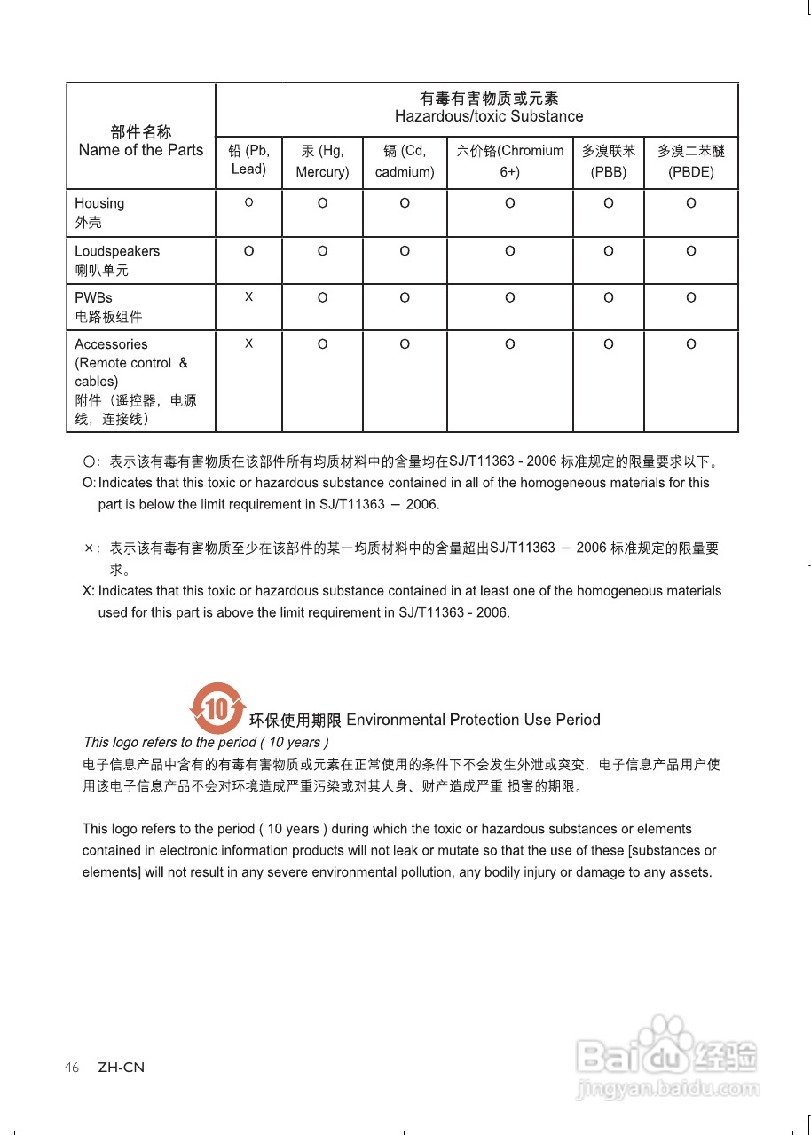 飞利浦DCD132/93 DVD微型影院使用说明书:[2]