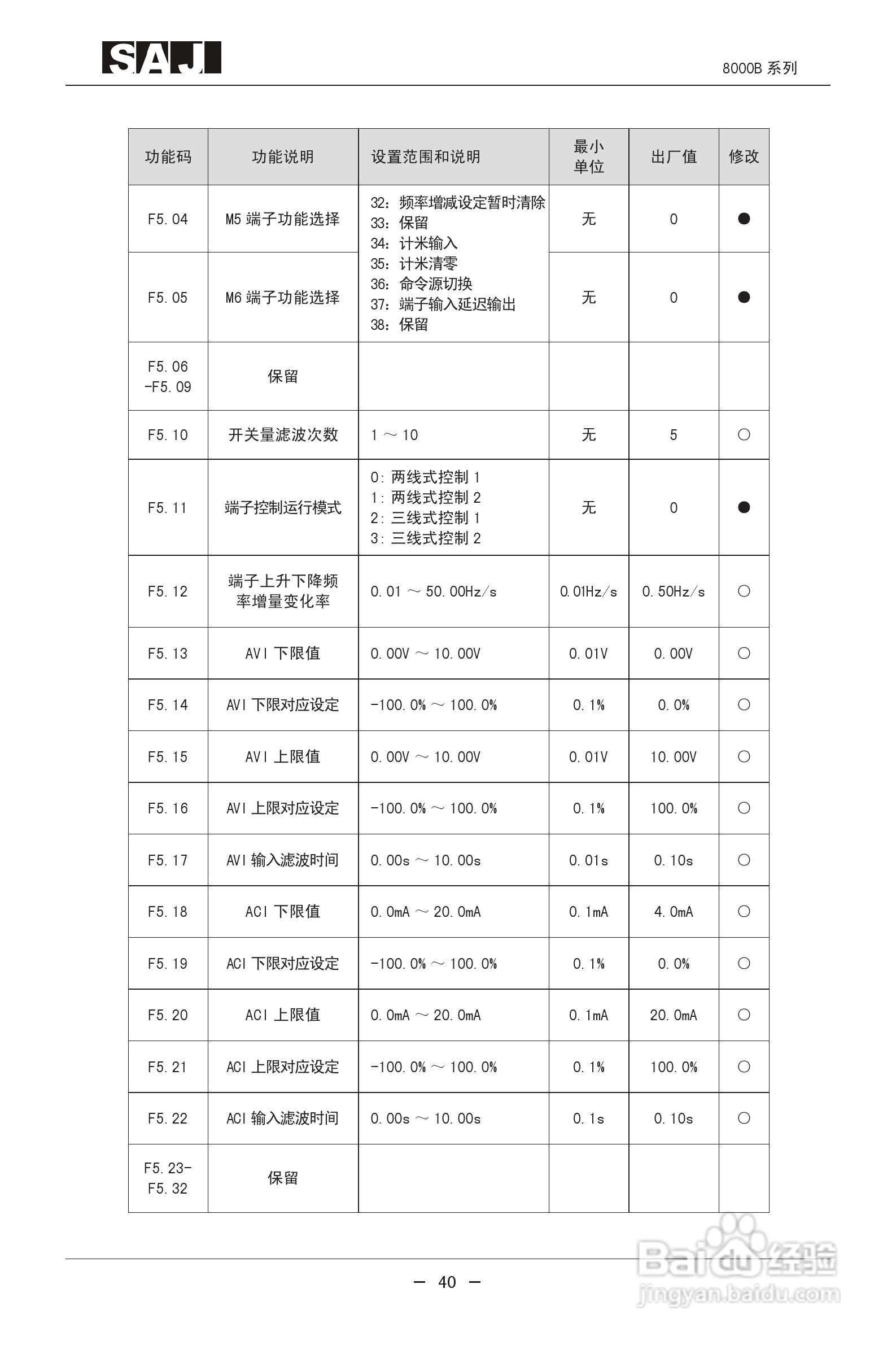 三晶8000B-4T400G增强型变频器用户手册:[5]