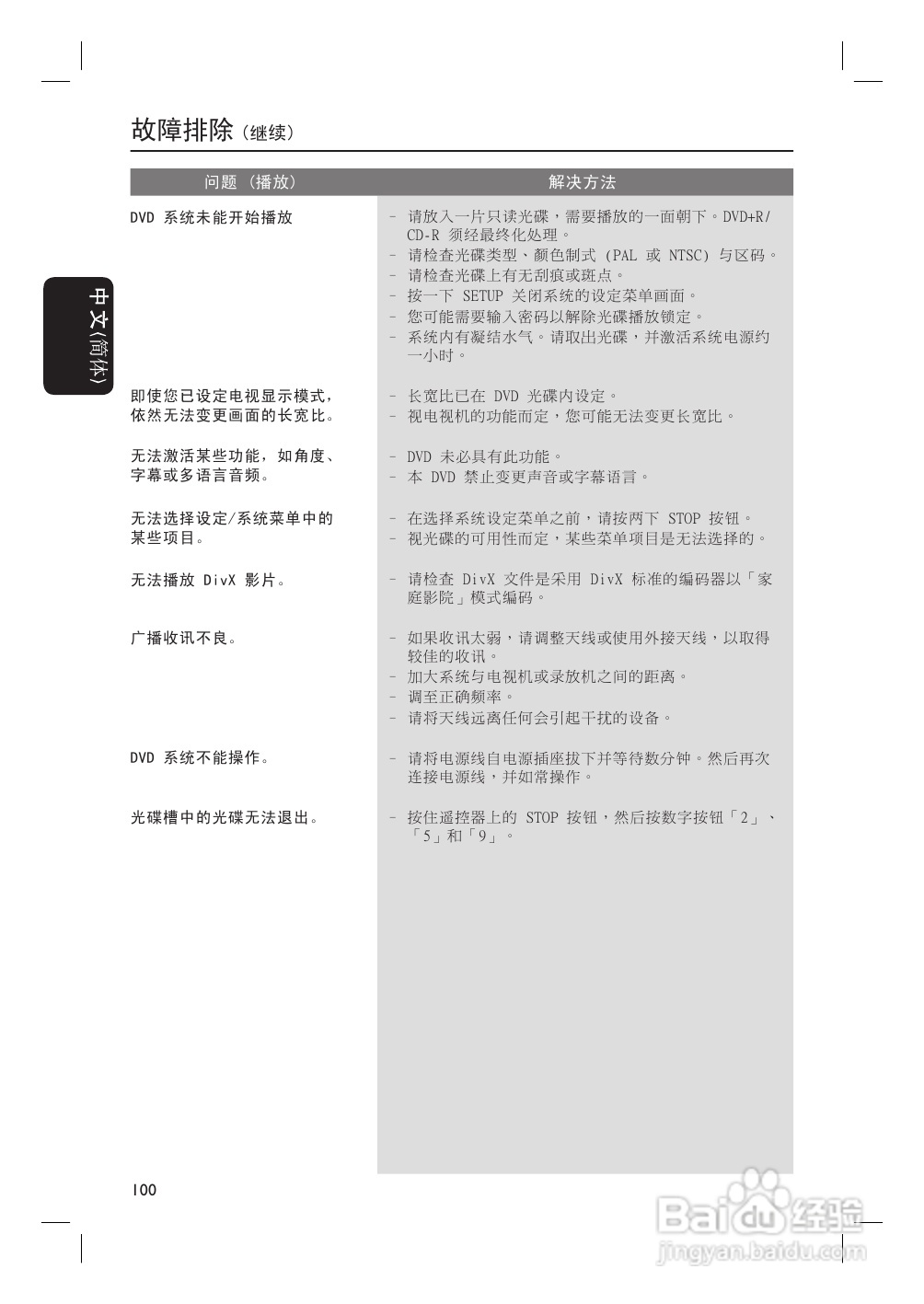 飞利浦HTS4750/93家庭影院使用说明书:[3]