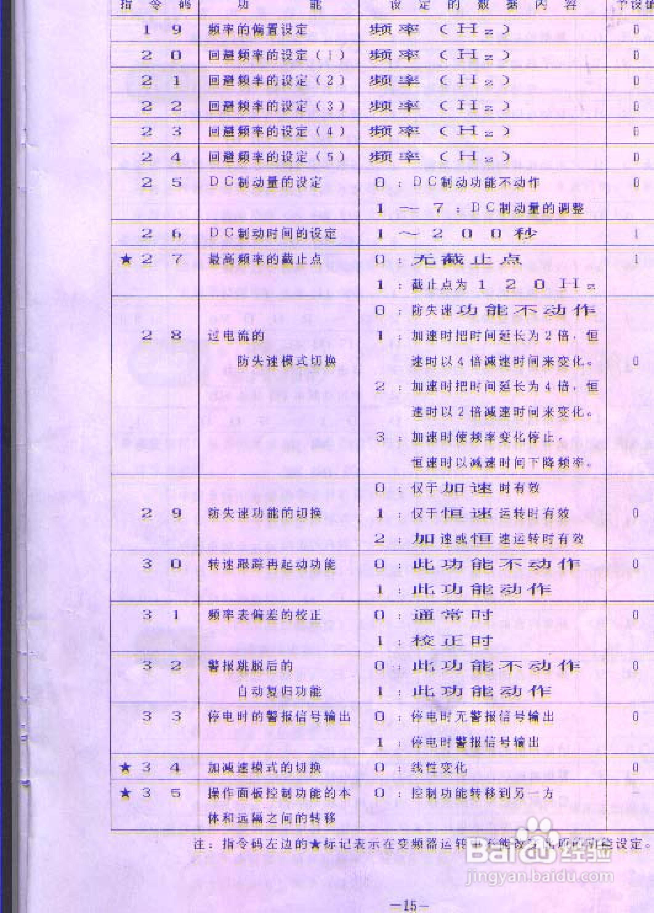 三肯(SANKEN)MF-1.5K变频器说明书:[2]