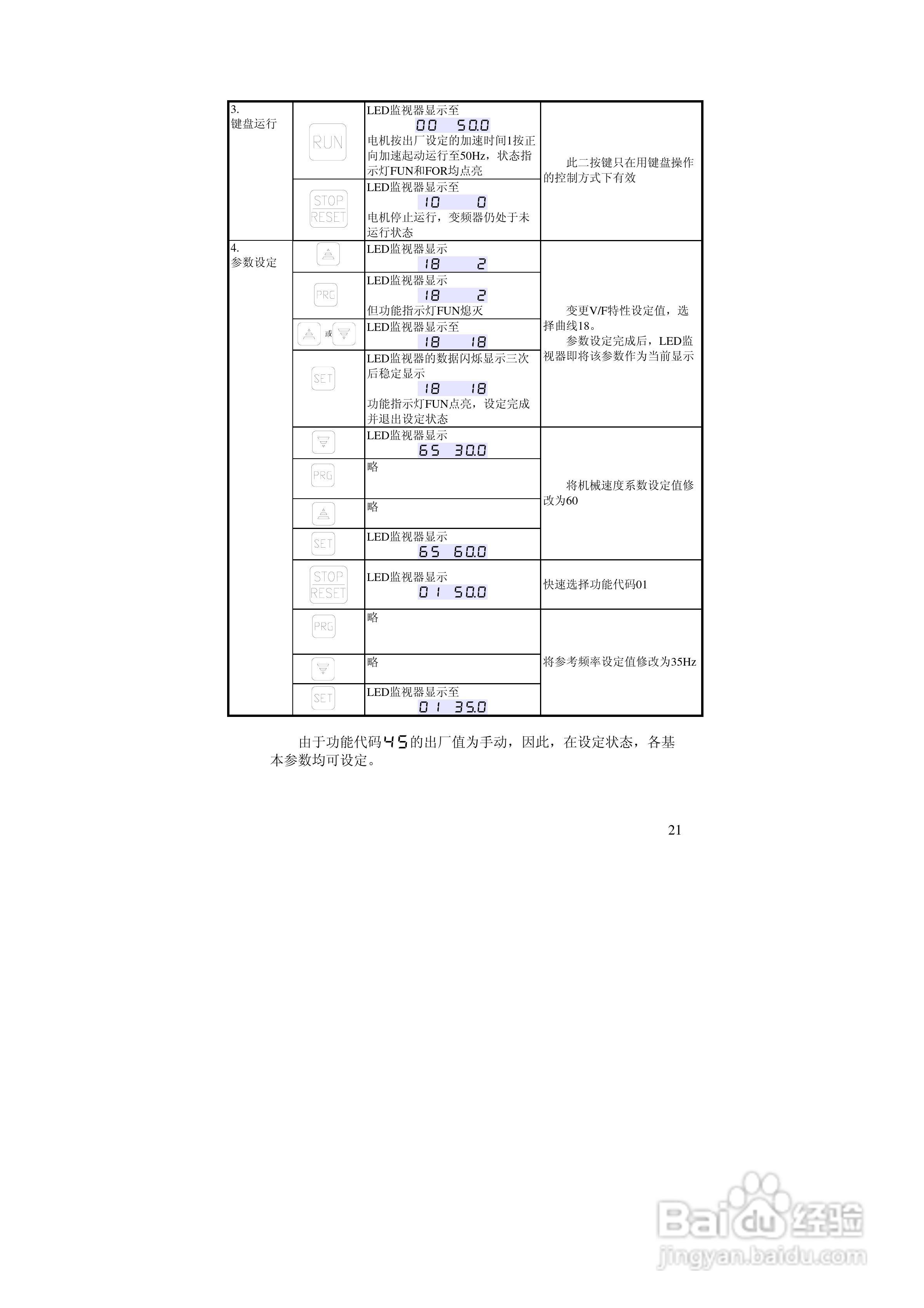 阿尔法(ALPHA)ALPHA2000-3132Z变频器说明书:[3]