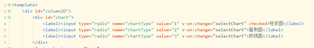 如何使用Vue.js控制FusionCharts图形类型并显示