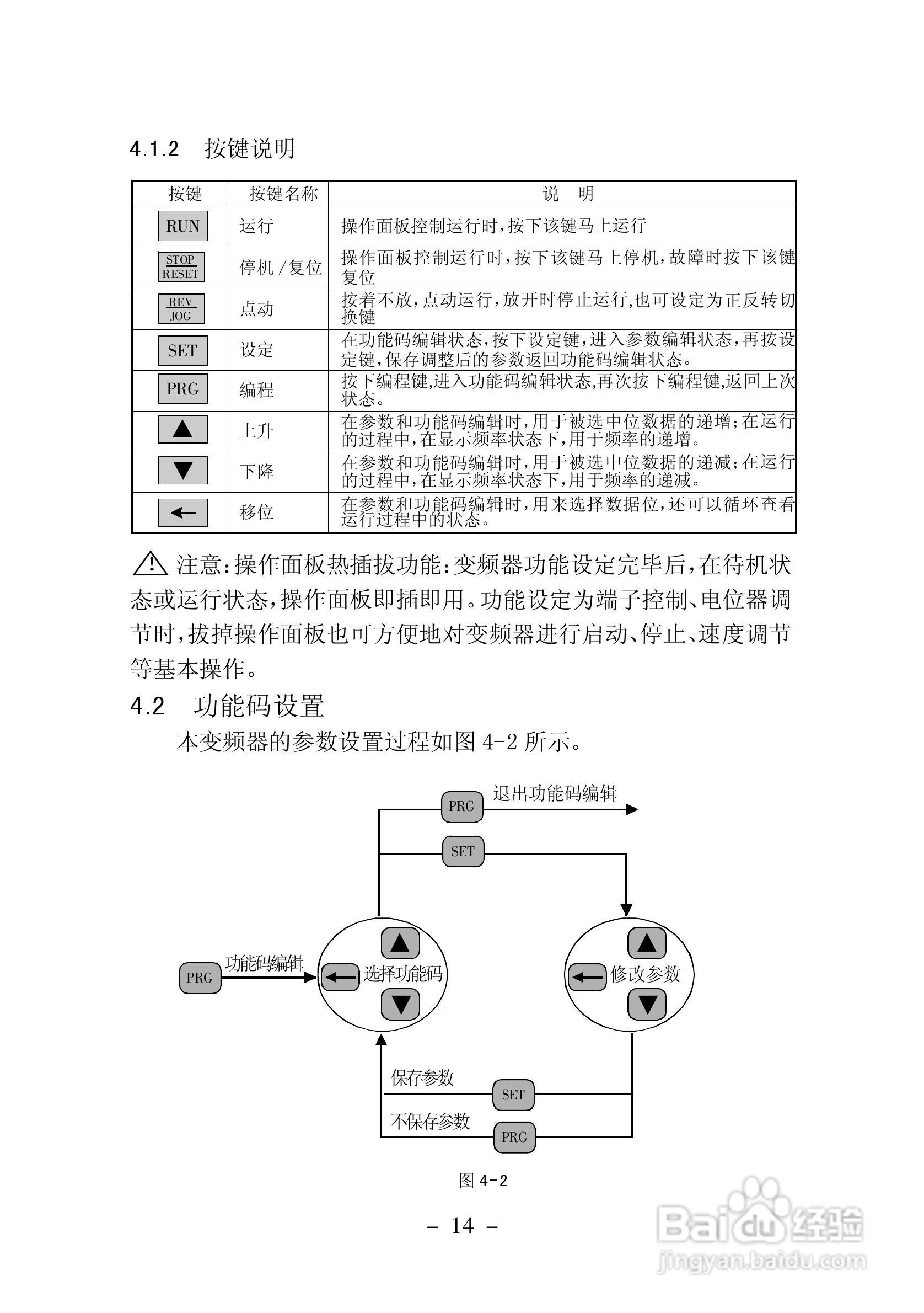 加信JX300-4T900G变频器用户手册:[2]