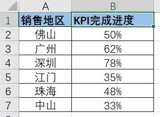 如何在PPT中绘制彩虹图表?