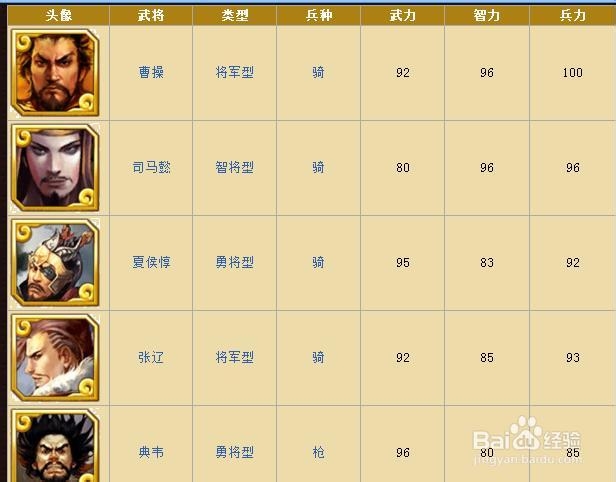 啪啪三国魏国武将资料