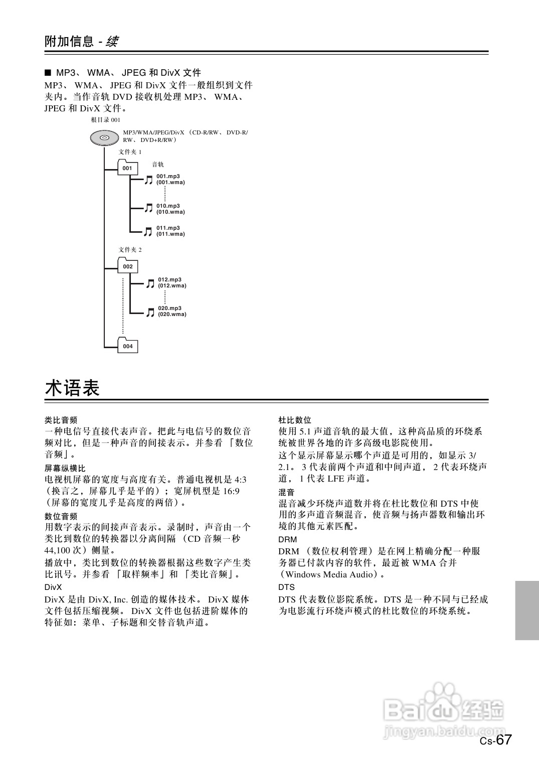 安桥DVD接收机DR-S501型使用说明书:[4]
