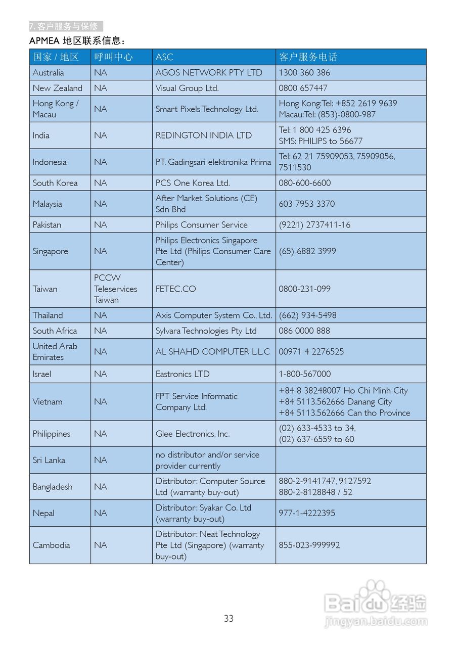 飞利浦237E4QHSD/93液晶显示器使用说明书:[4]
