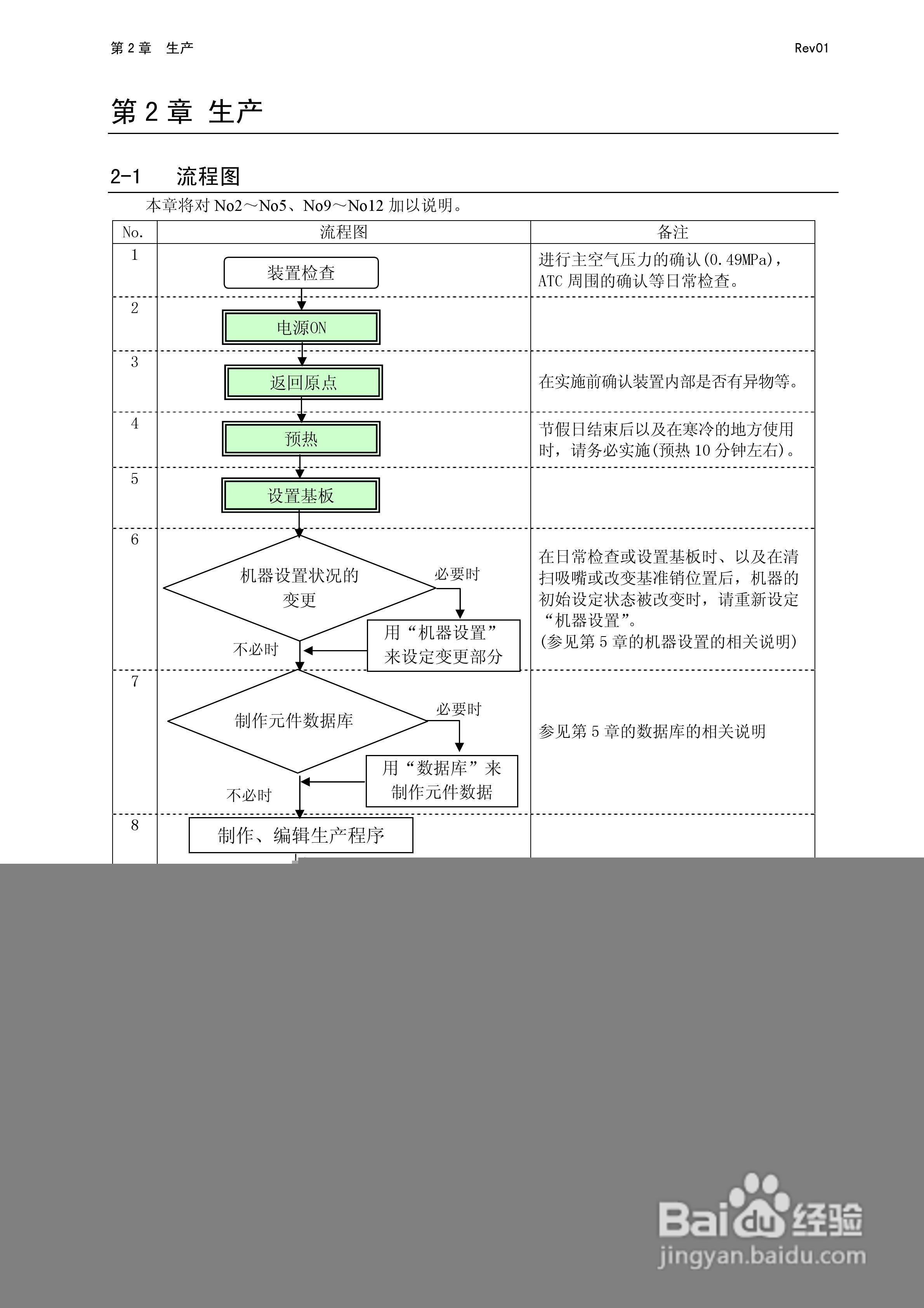 JUKI KE-2050R/2055R/2060R贴片机操作手册:[4]