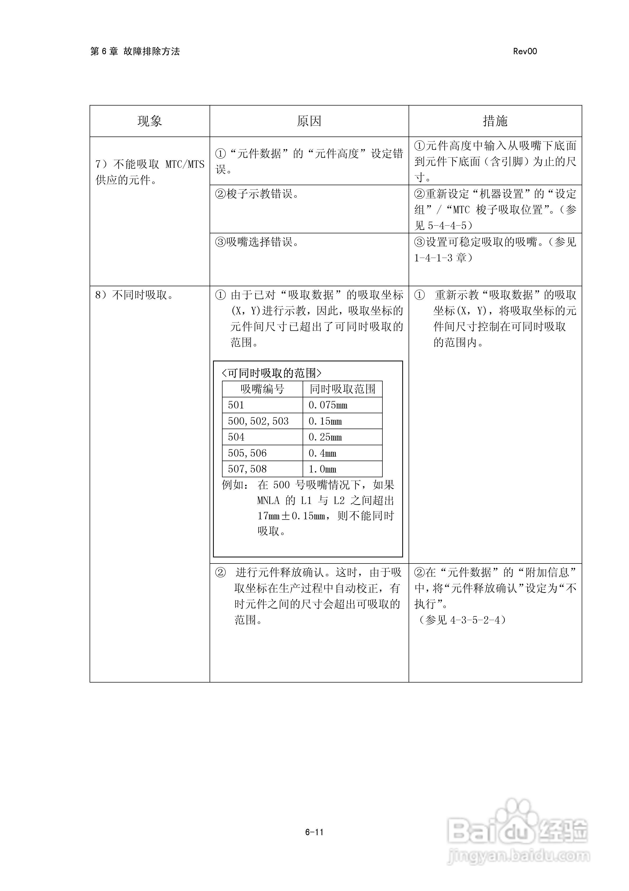 JUKI KE-2050R/2055R/2060R贴片机操作手册:[39]