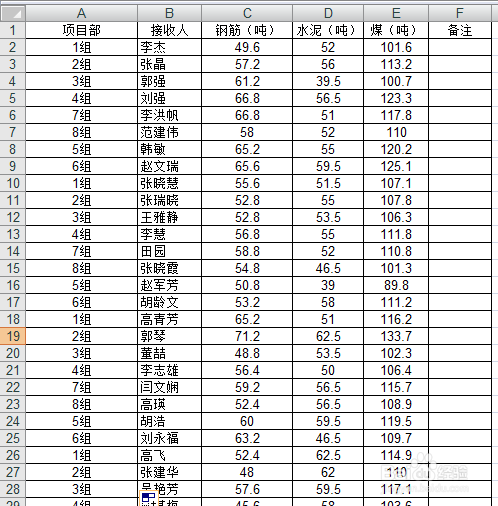轻松学Excel：[5]分类汇总