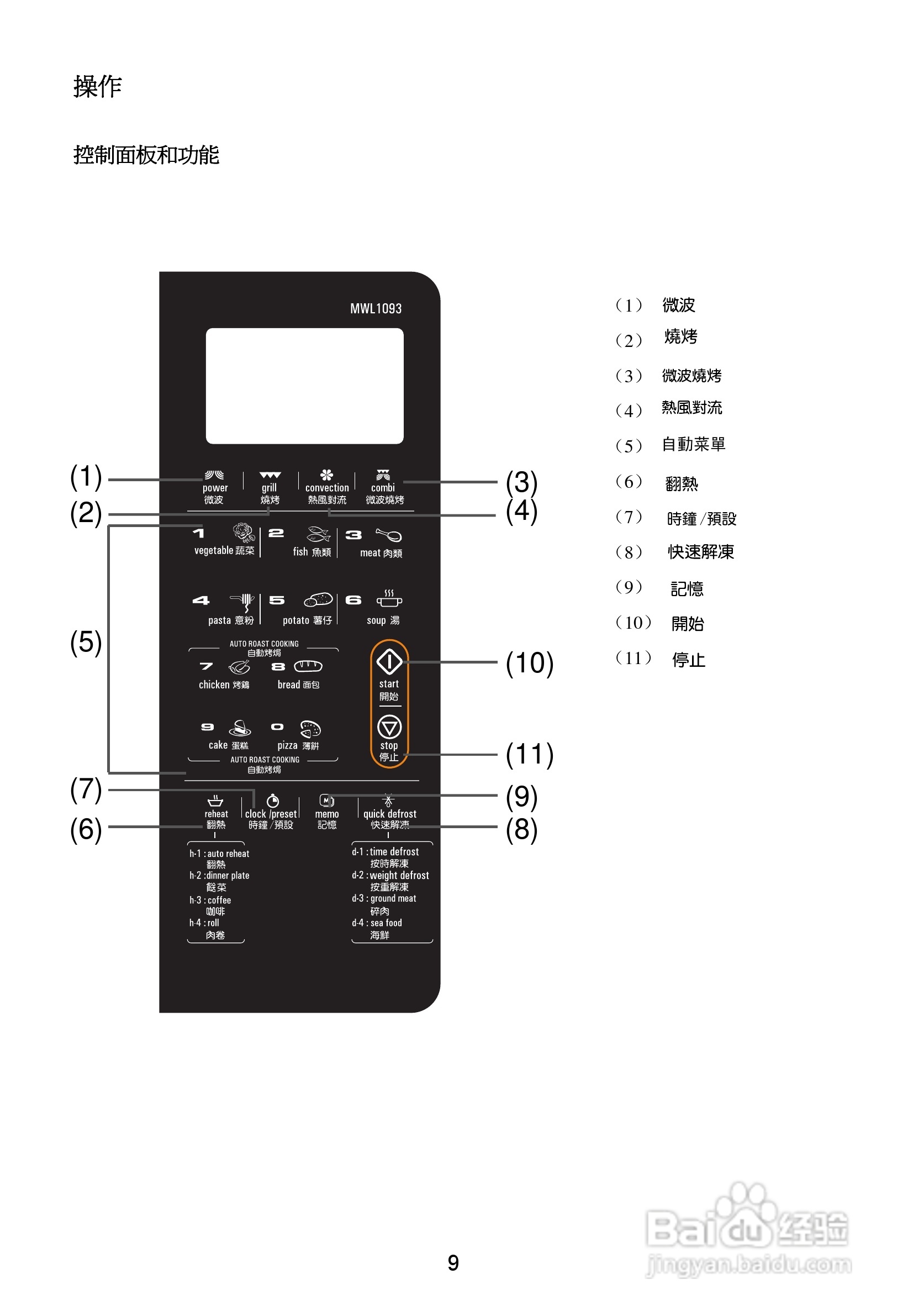 惠而浦MWL1093微波炉用户手册:[2]
