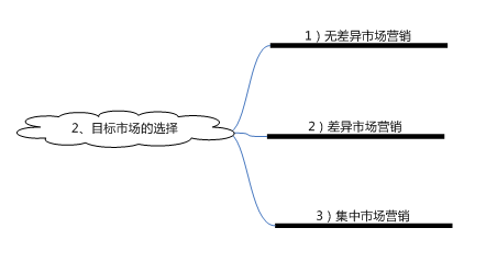什么是市场营销管理过程？人力资源管理基础知识