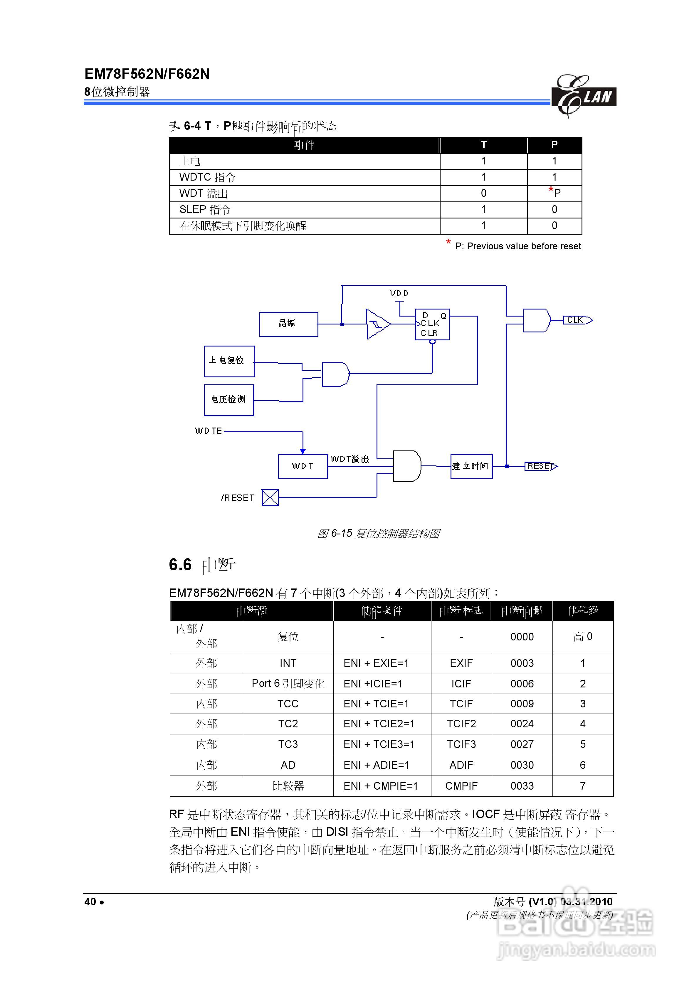 EM78F562N/F662N 8位微控制器说明书:[5]