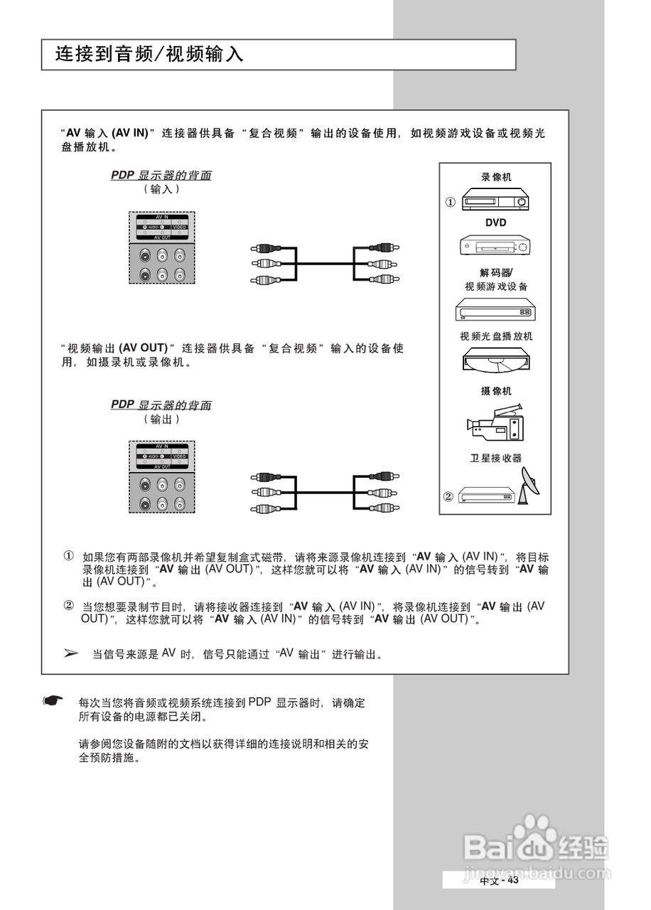 三星PPM50M5HB液晶显示器使用说明书:[5]