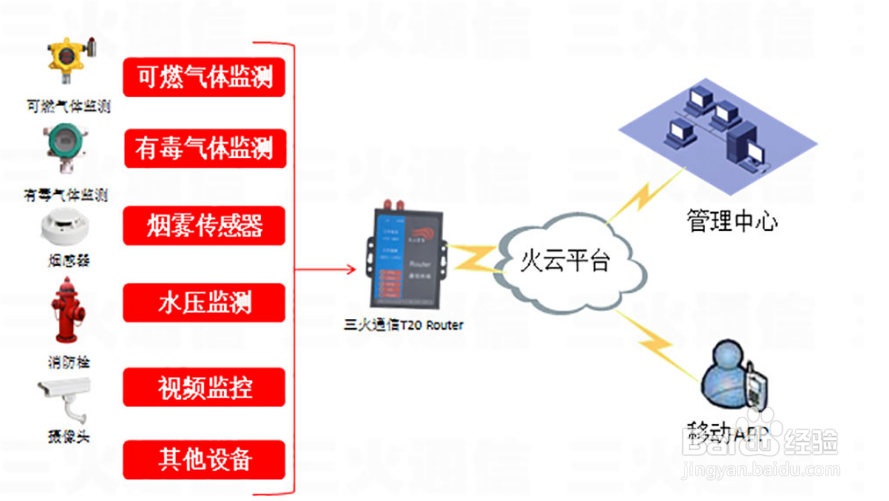 安全隐患预警解决方案