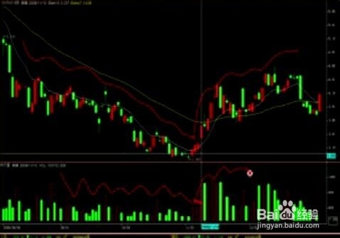 股票经验分享之认识成交量