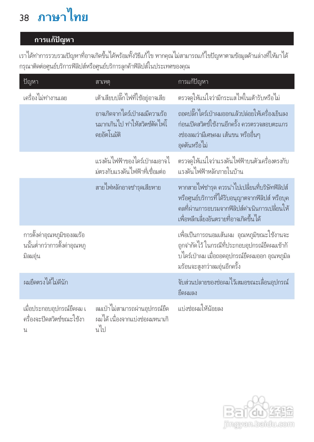 philips HP4867电吹风说明书:[4]