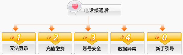 剑网三在线客服如何联系