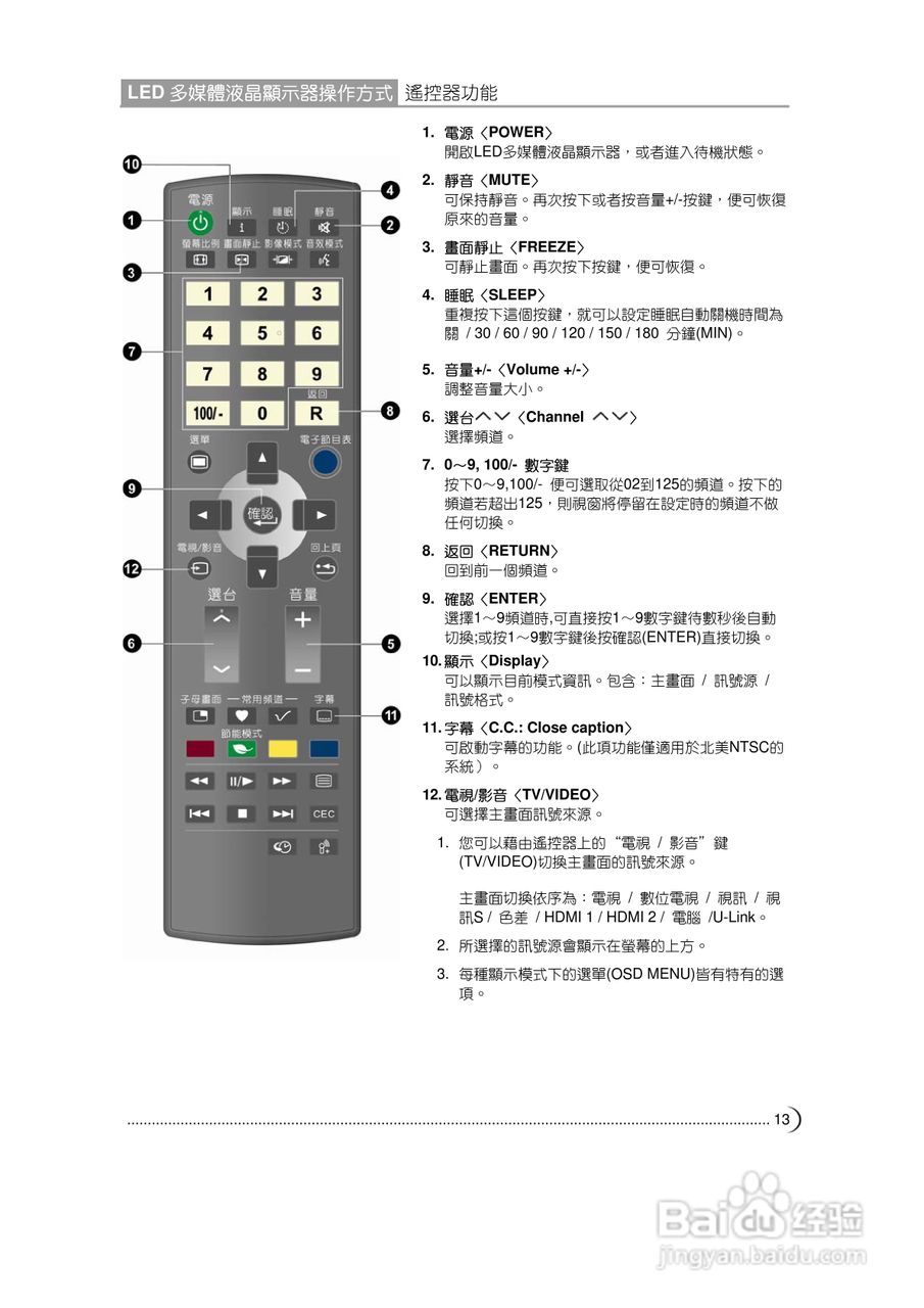 CHIMEI TL-37L60显示器使用手册:[2]
