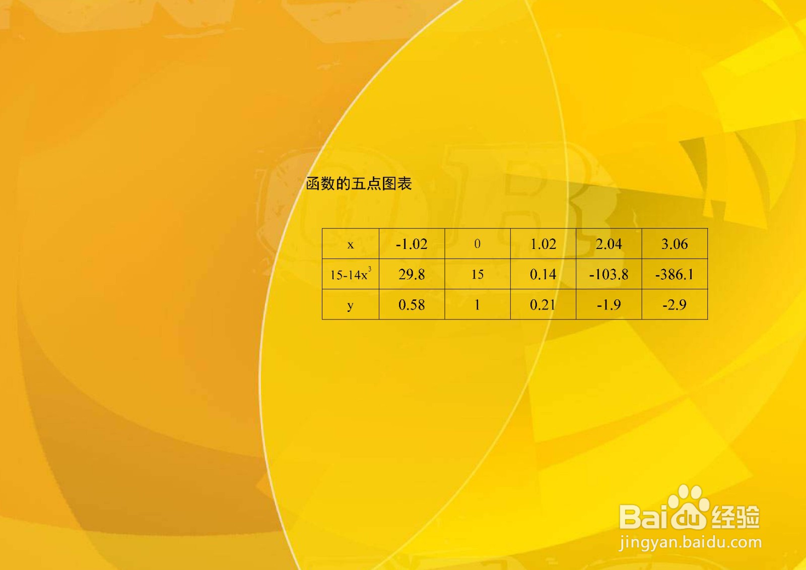 如何画曲线14x^3+15y^3=15的图像