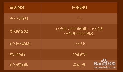 dnf封印的藏宝地攻略