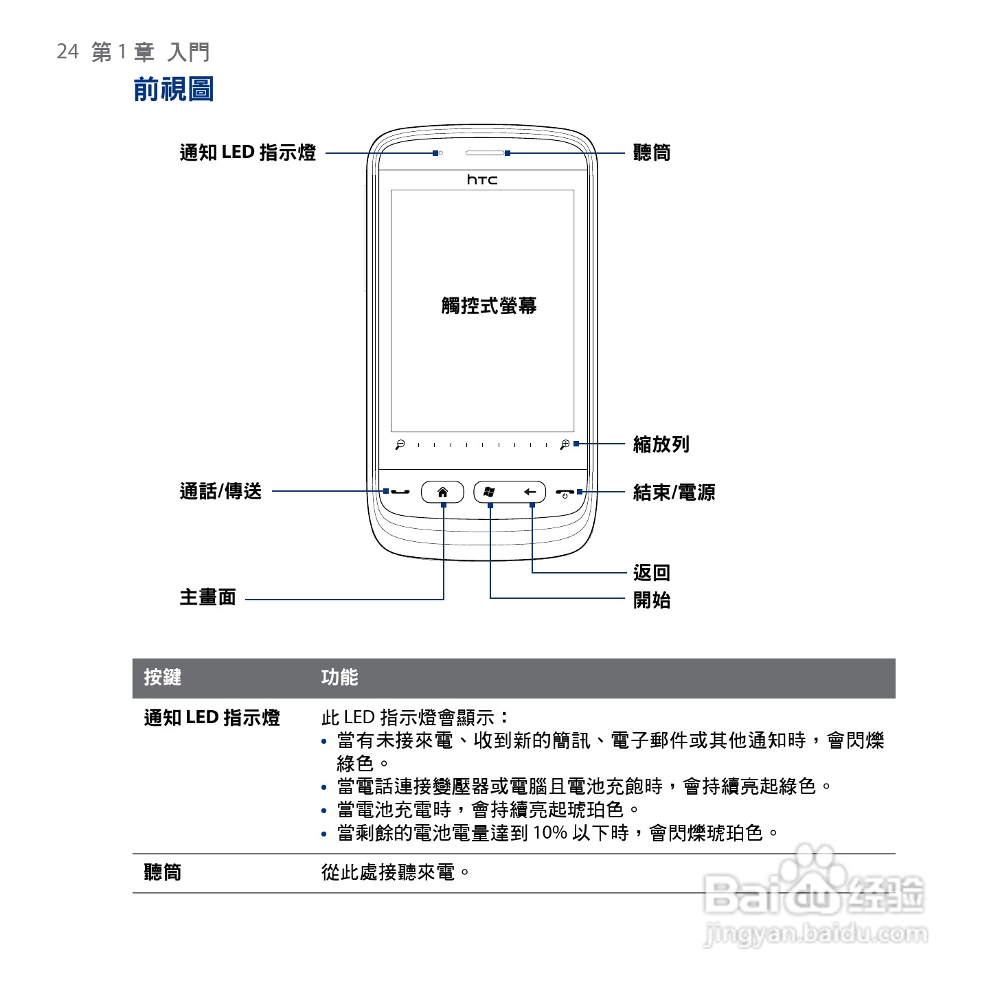 HTC Touch2手机使用手册:[3]