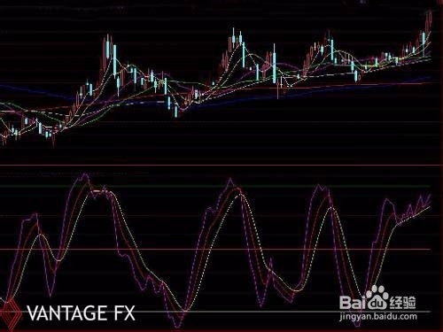 随机指标(KDJ)详解