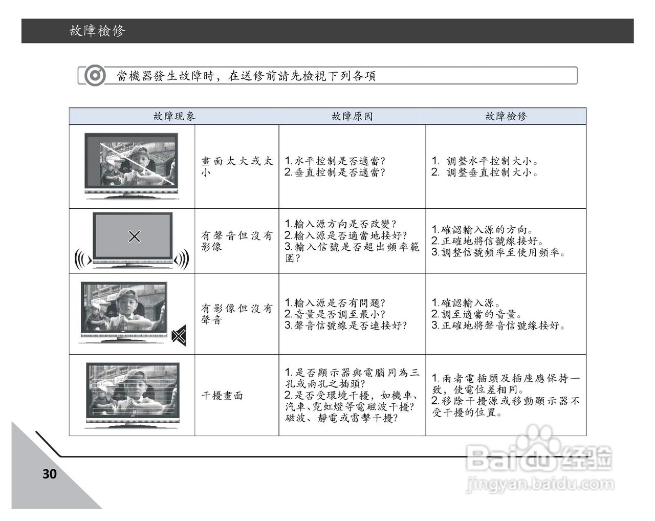 声宝LEM-42S60型薄型数位LED系列多媒体液晶显示器说明:[4]