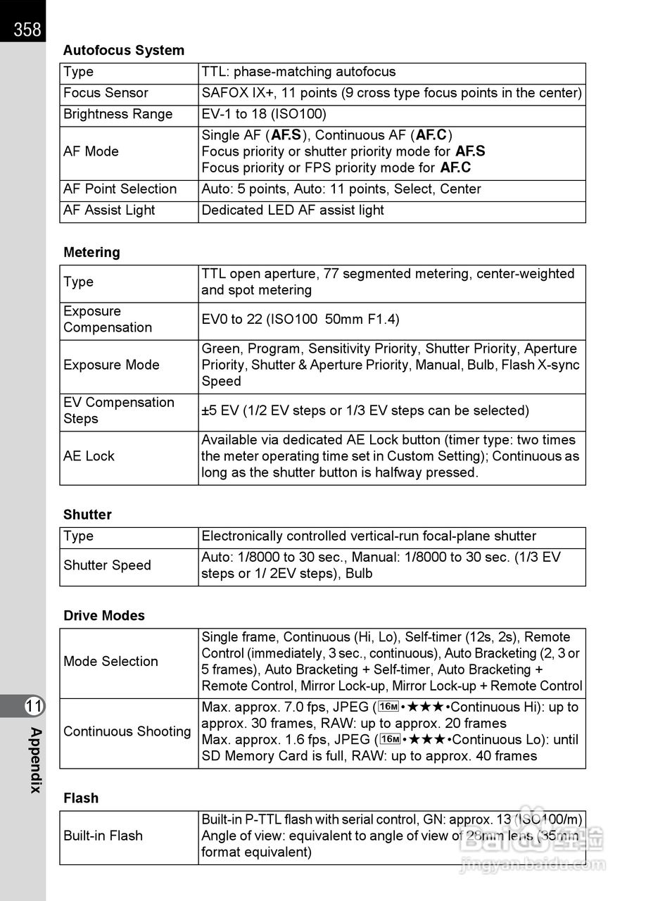 宾得K-5数码相机使用说明书:[36]