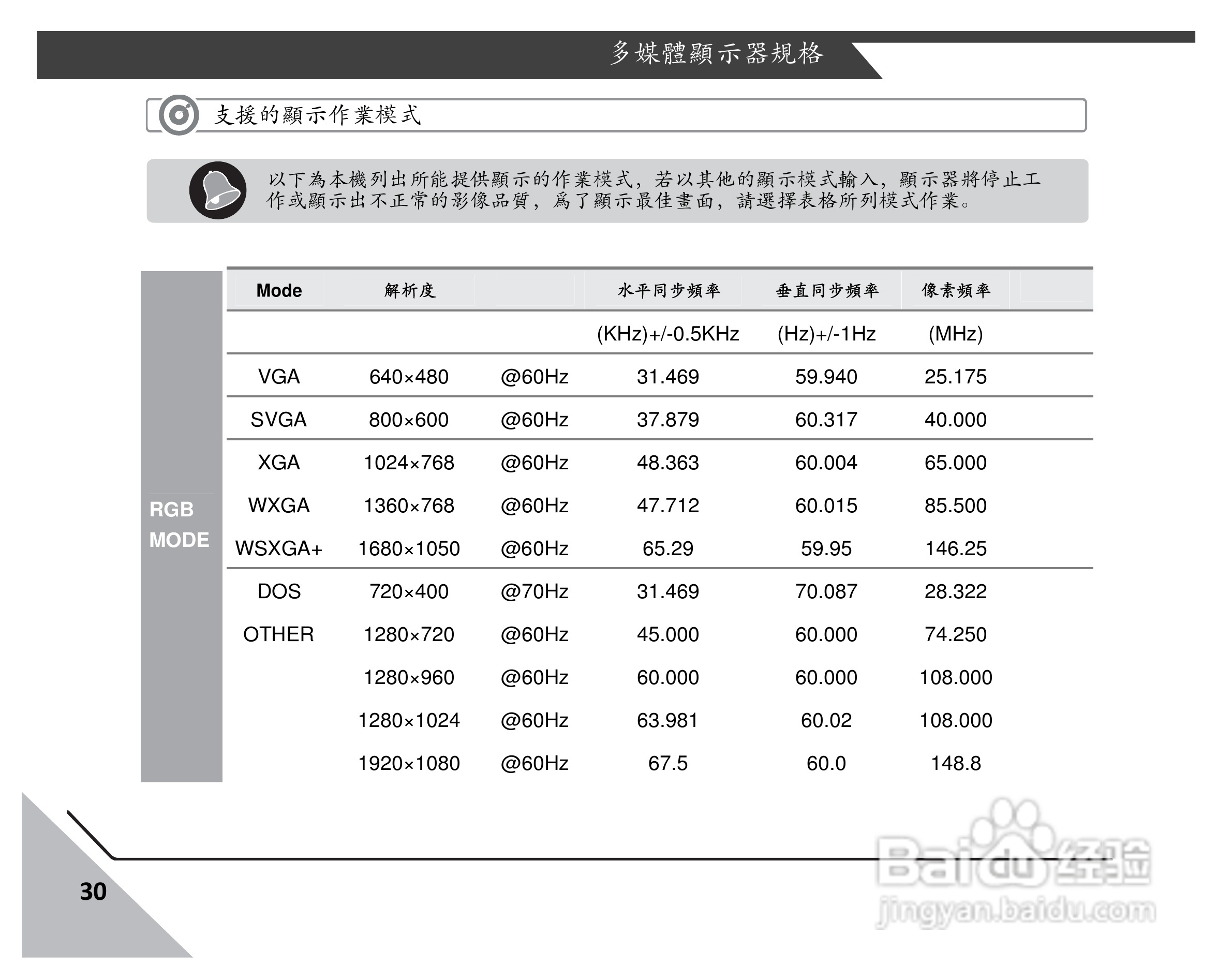 声宝LM-22S6P1多媒体液晶显示器说明书:[4]