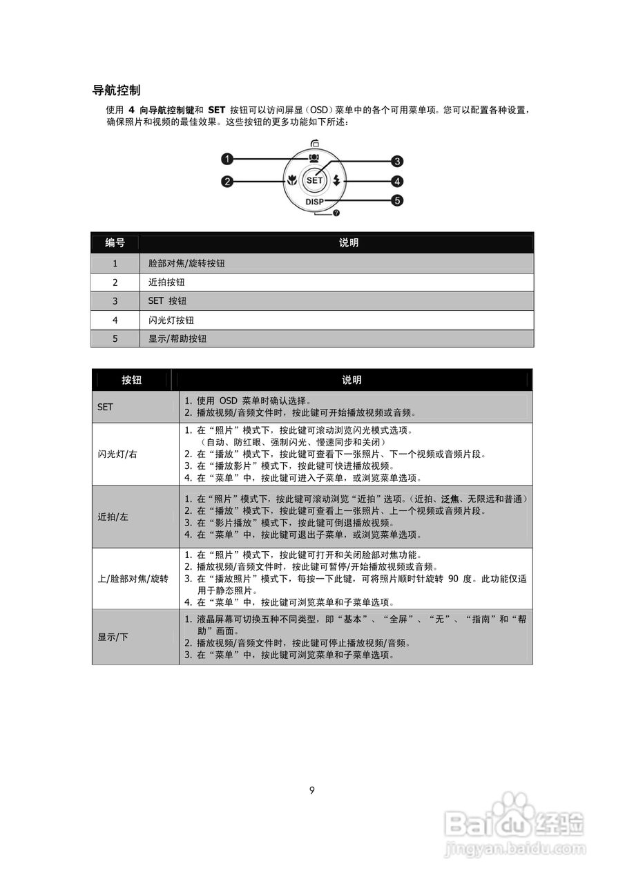 海尔DC-X90数码相机说明书:[1]