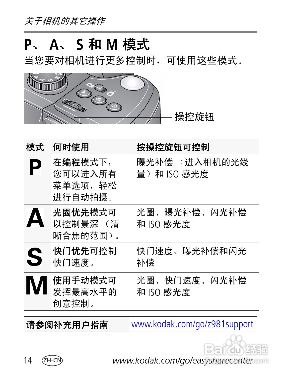柯达Z981数码相机使用说明书:[2]